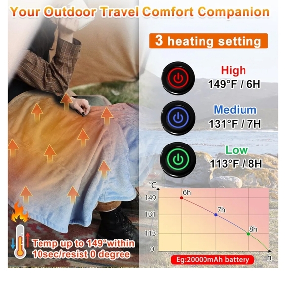 Heated Blanket with USB Connection (Battery Pack Not Included) Can Use Powerbank - Picture 2 of 16